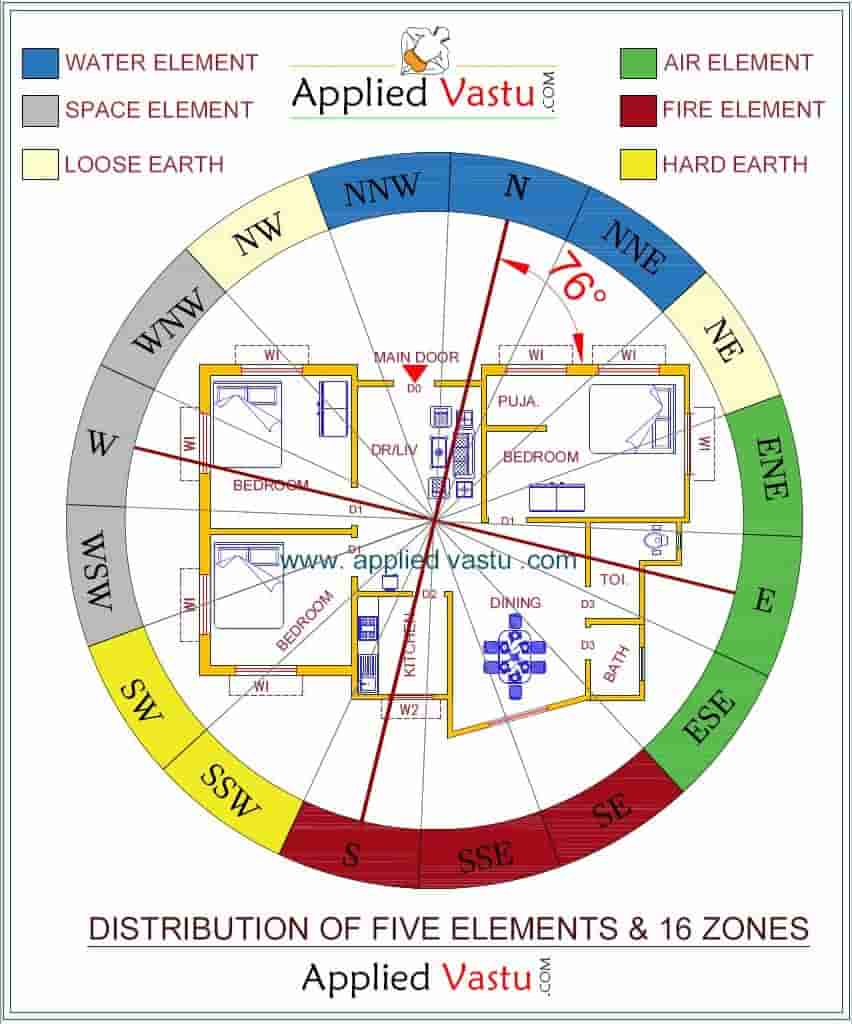 How To Check Vastu Of A Flat 16 Zones Of Vastu Five Elements Of Vastu Shastra Applied Vastu.JPG